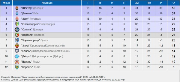 tabl1.jpg