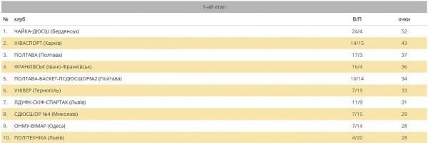 basket-tabl-0.jpg