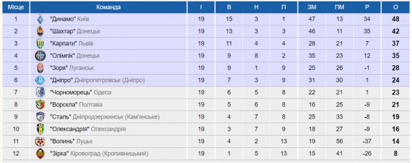 u21-tabl.jpg