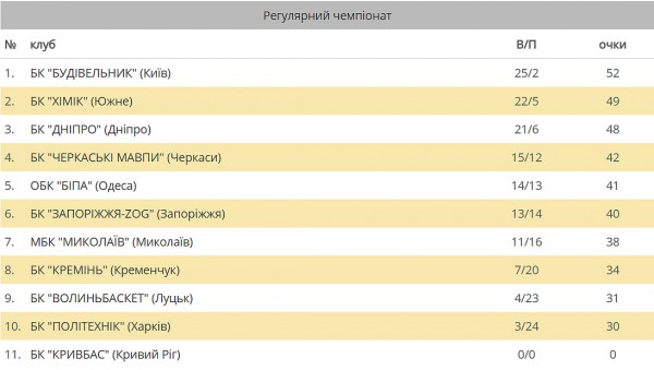 tabl-basket-kremen-.jpg