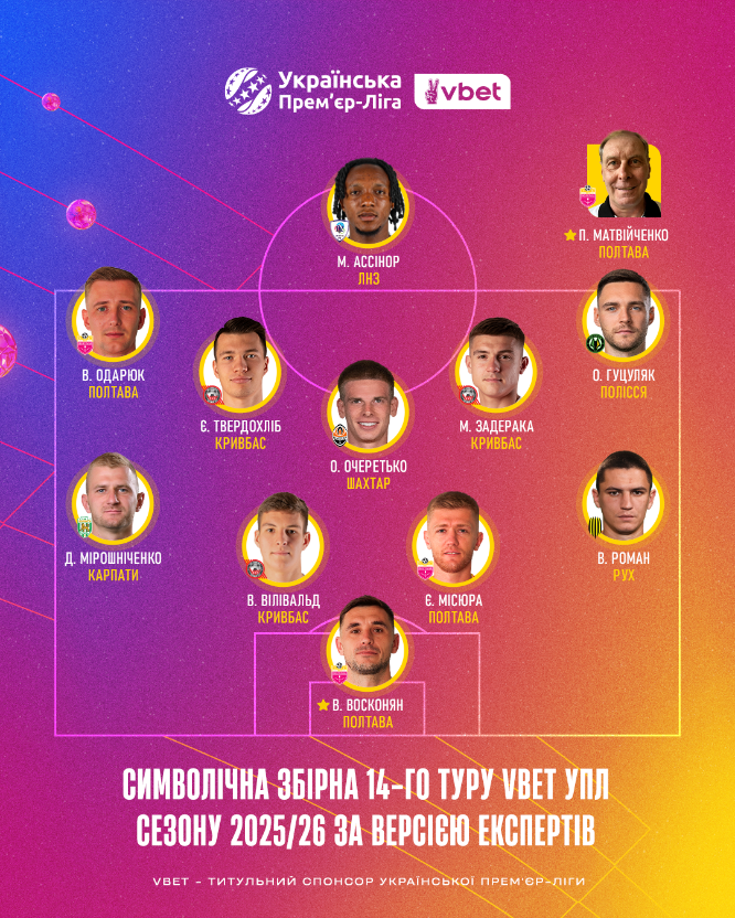 Валерій Восконян — кращий гравець чотирнадцятого туру УПЛ, Павло Матвійченко — кращий тренер