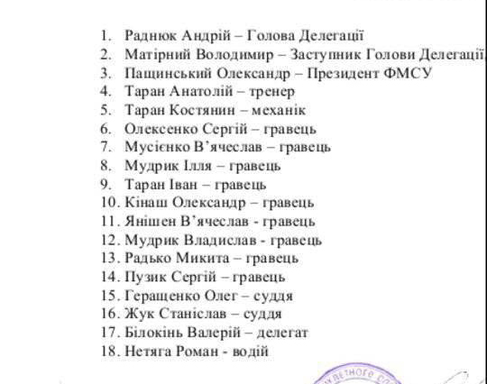 Збірна України з мотоболу стартує на Чемпіонаті Європи з мотоболу в Литві