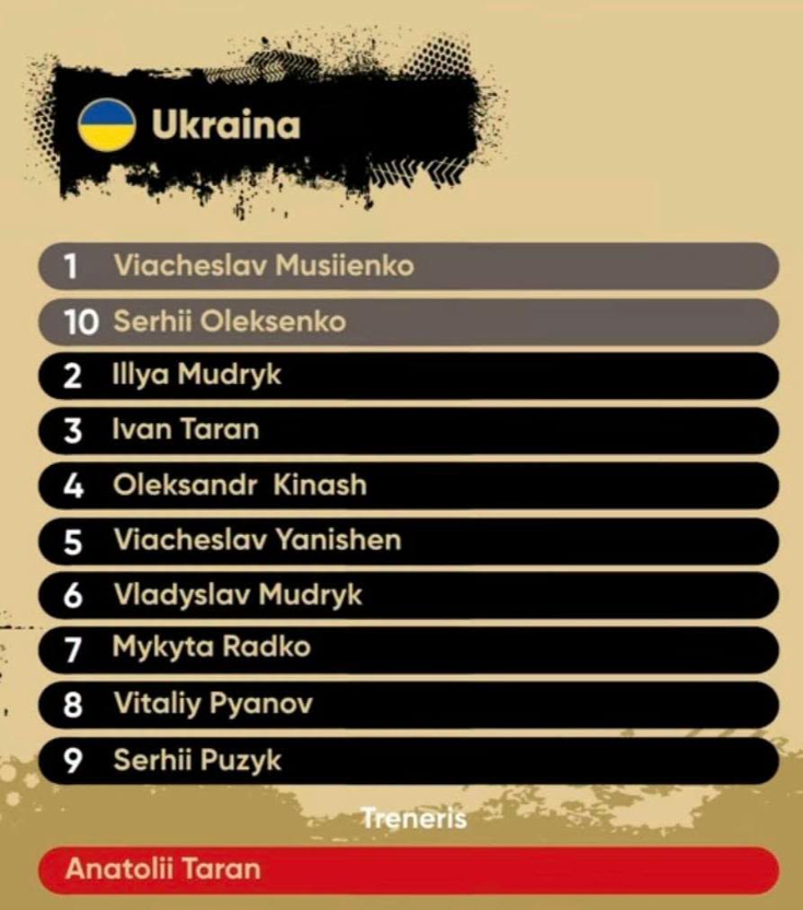 Збірна України програла Нідерландам та Литві на ЧЄ з мотоболу