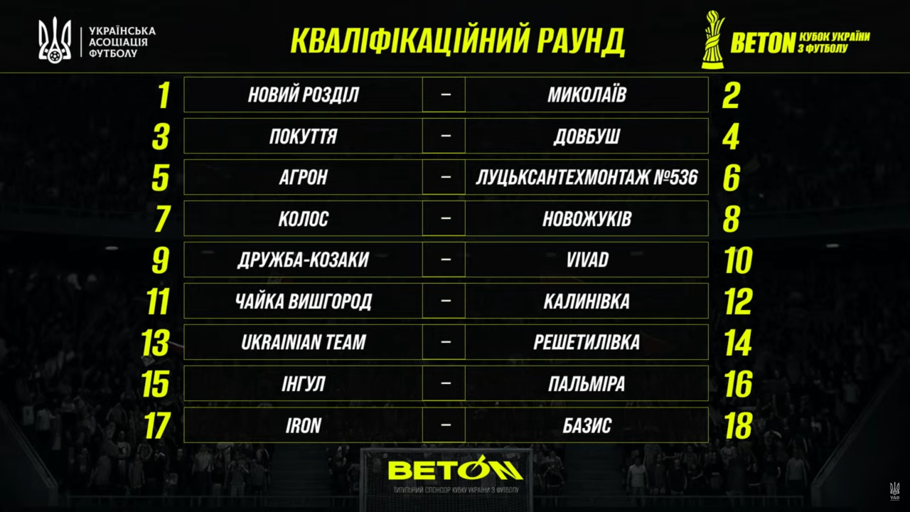 Кубок України: «Решетилівка» зіграє з дніпровською «Ukrainian Team», «Рокита» — з «Кривбасом»